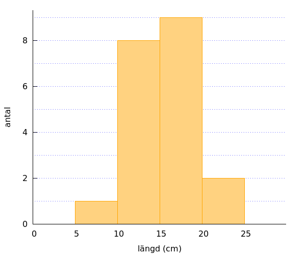 generated image