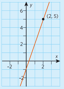 enpunktsform2_exempel.PNG
