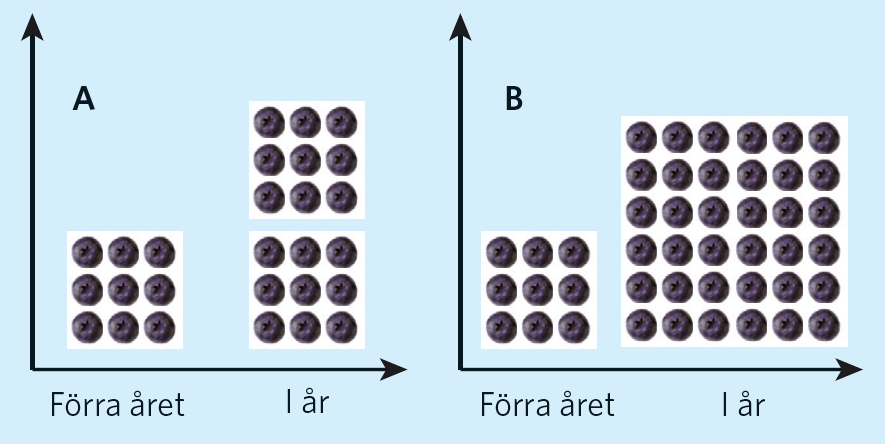 vilseledande_statistik_exempel_1.PNG