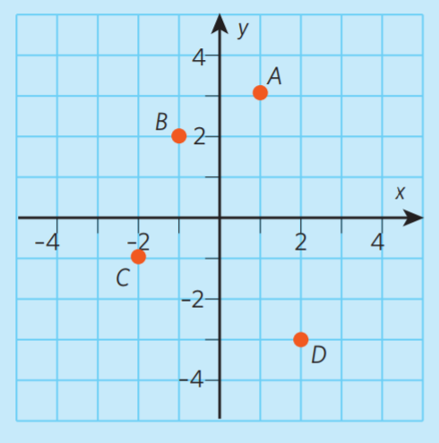 koordinatsystem_exempel1.PNG