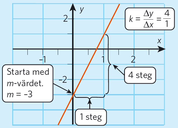 linjy_rasamband_exempel2.PNG