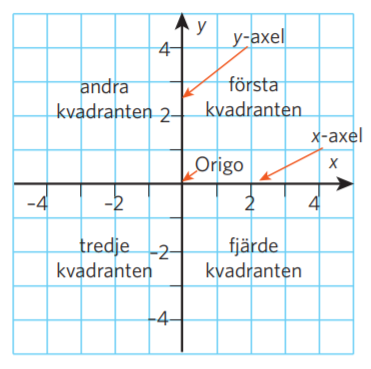 koordinatsystem1.PNG