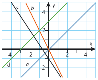 direktproportionalitet3.PNG