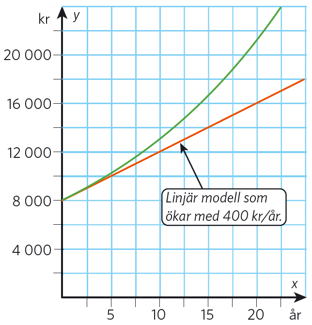 exponentialfunktioner1.PNG