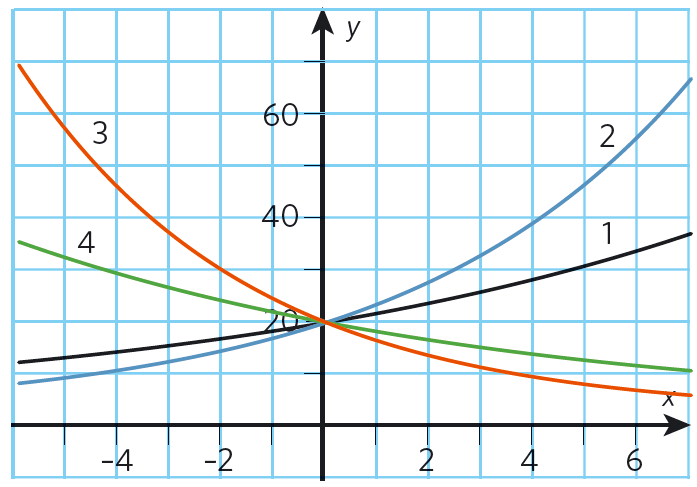 exponentialfunktioner2.PNG