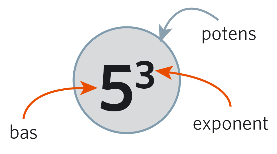 potenser_med_heltalsexponenter_1.PNG