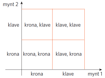 slumpfy_rsy_k_i_flera_steg_2.png