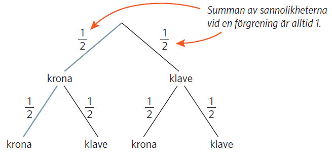 slumpfy_rsy_k_i_flera_steg_3.png