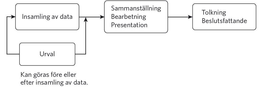 att_tolka_och_rita_tabeller_och_diagram_1.PNG
