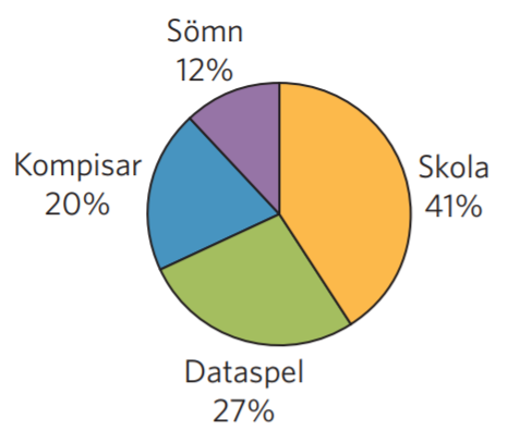 diagramtyper_2.PNG