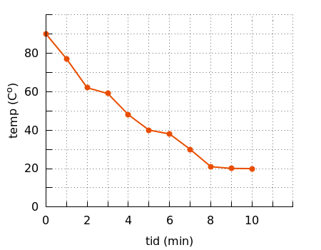 diagramtyper_5_v2.png