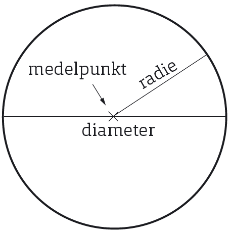 0cirkel.PNG
