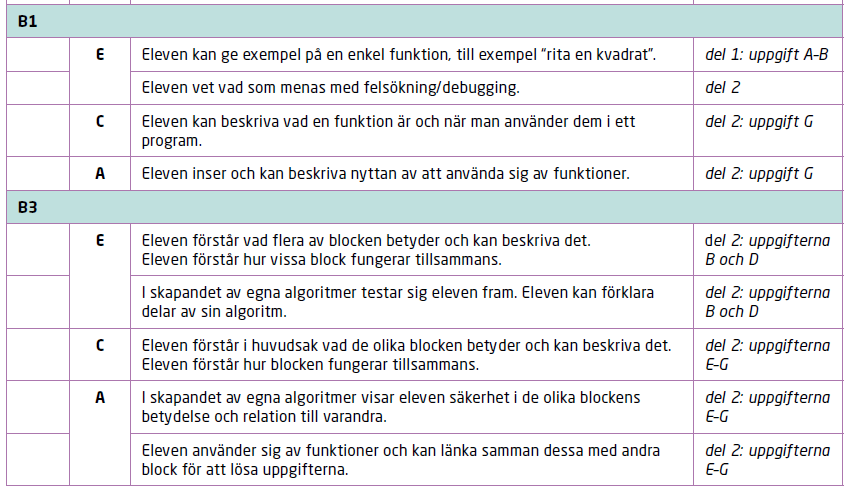 bedomning_prog32.PNG