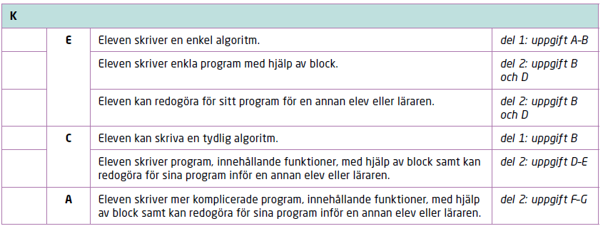 bedomning_prog33.PNG